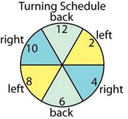 patient turning schedule