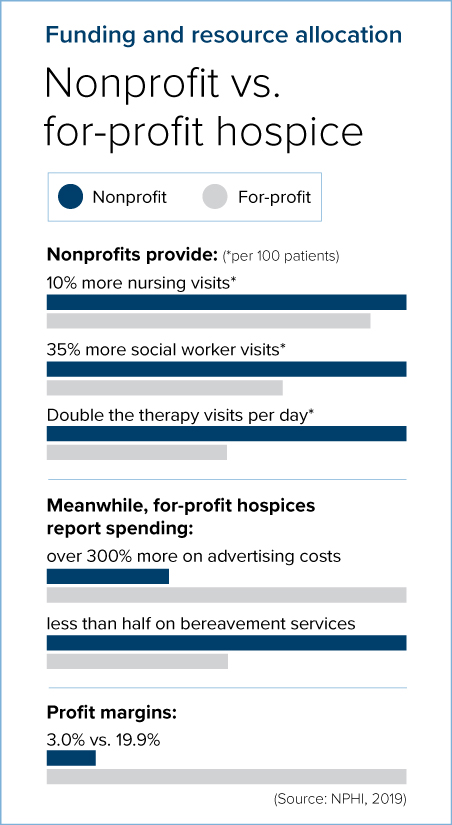 Nonprofit-vs-for-profit-hospice